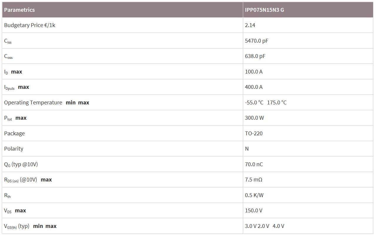 MOS管IPP075N15N3 G的功能概述參數(shù)及應(yīng)用
