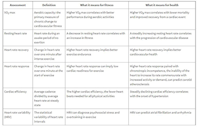 光學(xué)心率傳感器技術(shù)在可穿戴設(shè)備中的新興醫(yī)學(xué)應(yīng)用