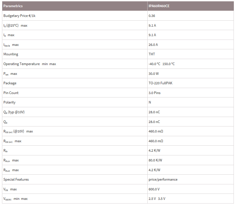英飛凌mos場(chǎng)效應(yīng)管IPA60R460CE參數(shù)