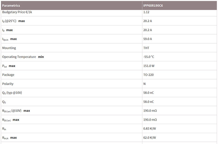MOS管IPP60R190C6的特點(diǎn)參數(shù)及應(yīng)用-竟業(yè)電子MOS管