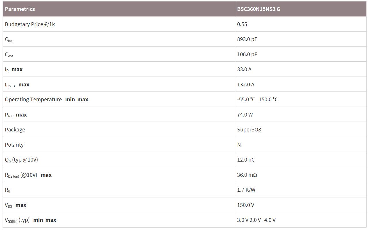 MOS管BSC360N15NS3 G的功能概述參數(shù)及應(yīng)用