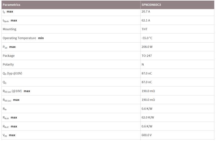 MOS管SPW20N60C3的特點(diǎn)參數(shù)及應(yīng)用-竟業(yè)電子 MOS管