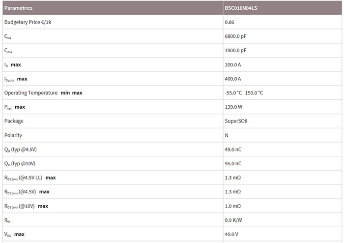 MOS管BSC010N04LS的功能參數(shù)及應(yīng)用