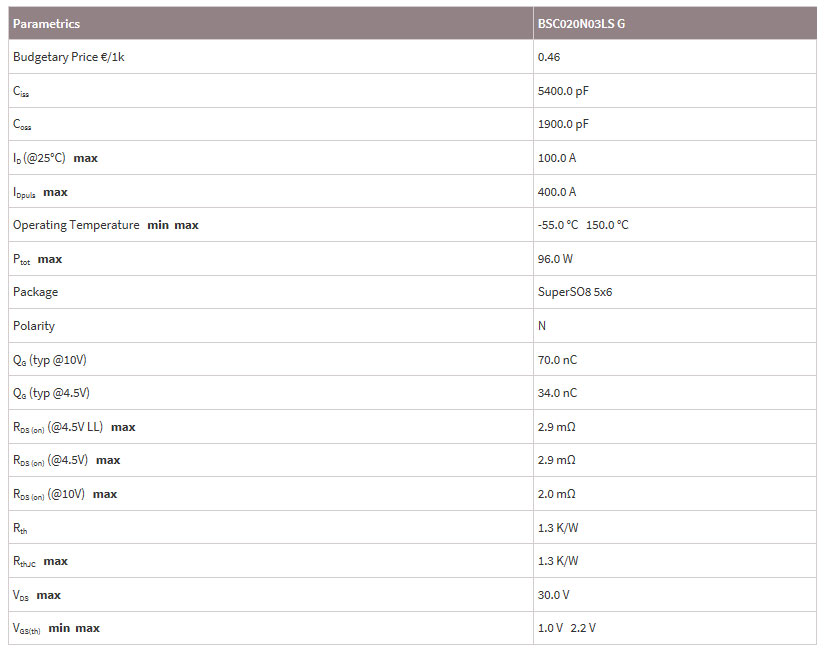 場效應(yīng)管MOS管BSC020N03LS G參數(shù)
