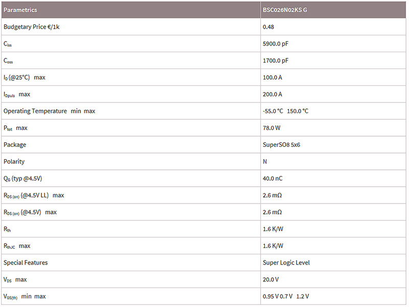 英飛凌MOS管場效應(yīng)管BSC026N02KS G參數(shù)'style=