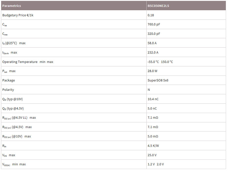 英飛凌MOS管場(chǎng)效應(yīng)管BSC050NE2LS參數(shù)