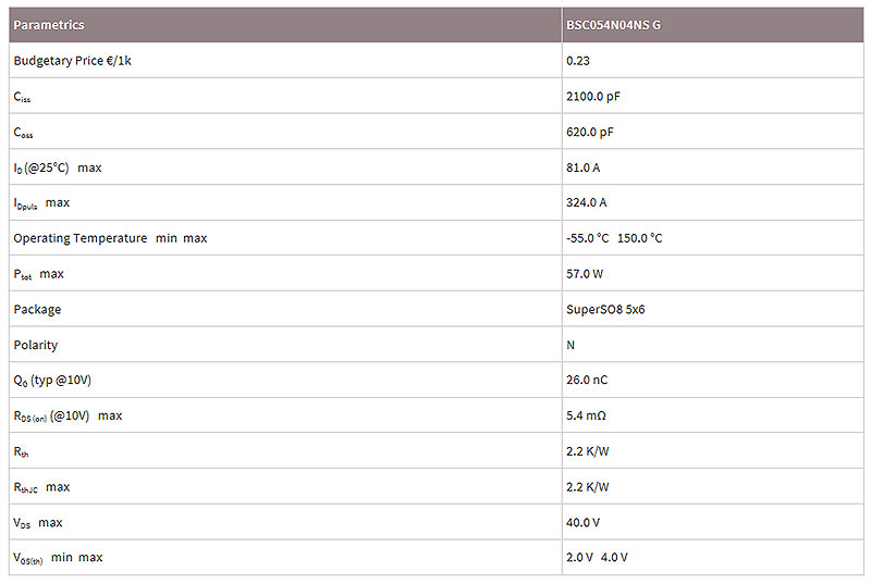 英飛凌mos管場(chǎng)效應(yīng)管BSC054N04NS G參數(shù)