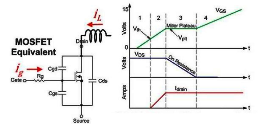 MOS管開關(guān)電流波形分析MOS損壞及解決方案