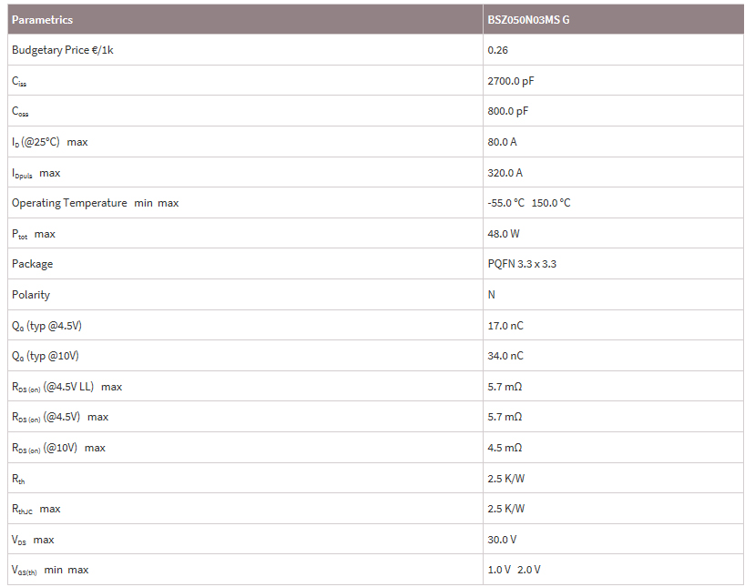 英飛凌BSZ050N03MS G參數(shù)