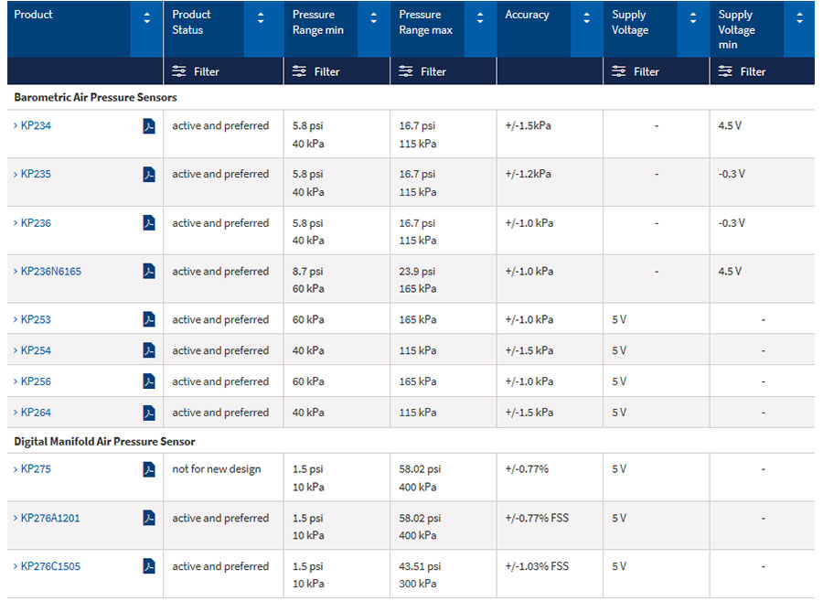 英飛凌infineon絕對壓力傳感器MAP和BAP